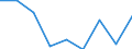 Information society indicator: Enterprises purchasing online / Size classes in number of persons employed: From 10 to 49 persons employed / Statistical classification of economic activities in the European Community (NACE Rev. 2): All activities (except agriculture, forestry and fishing, and mining and quarrying), without financial sector / Unit of measure: Percentage of enterprises / Geopolitical entity (reporting): Norway