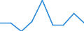 Information society indicator: Enterprises purchasing online / Size classes in number of persons employed: From 10 to 49 persons employed / Statistical classification of economic activities in the European Community (NACE Rev. 2): All activities (except agriculture, forestry and fishing, and mining and quarrying), without financial sector / Unit of measure: Percentage of enterprises / Geopolitical entity (reporting): United Kingdom