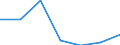 Information society indicator: Enterprises purchasing online / Size classes in number of persons employed: From 10 to 49 persons employed / Statistical classification of economic activities in the European Community (NACE Rev. 2): All activities (except agriculture, forestry and fishing, and mining and quarrying), without financial sector / Unit of measure: Percentage of enterprises / Geopolitical entity (reporting): North Macedonia
