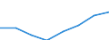 Information society indicator: Enterprises purchasing online / Size classes in number of persons employed: From 10 to 249 persons employed / Statistical classification of economic activities in the European Community (NACE Rev. 2): All activities (except agriculture, forestry and fishing, and mining and quarrying), without financial sector / Unit of measure: Percentage of enterprises / Geopolitical entity (reporting): European Union - 27 countries (from 2020)