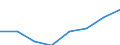 Information society indicator: Enterprises purchasing online / Size classes in number of persons employed: From 10 to 249 persons employed / Statistical classification of economic activities in the European Community (NACE Rev. 2): All activities (except agriculture, forestry and fishing, and mining and quarrying), without financial sector / Unit of measure: Percentage of enterprises / Geopolitical entity (reporting): European Union - 28 countries (2013-2020)