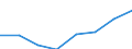 Information society indicator: Enterprises purchasing online / Size classes in number of persons employed: From 10 to 249 persons employed / Statistical classification of economic activities in the European Community (NACE Rev. 2): All activities (except agriculture, forestry and fishing, and mining and quarrying), without financial sector / Unit of measure: Percentage of enterprises / Geopolitical entity (reporting): European Union - 27 countries (2007-2013)