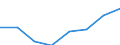 Information society indicator: Enterprises purchasing online / Size classes in number of persons employed: From 10 to 249 persons employed / Statistical classification of economic activities in the European Community (NACE Rev. 2): All activities (except agriculture, forestry and fishing, and mining and quarrying), without financial sector / Unit of measure: Percentage of enterprises / Geopolitical entity (reporting): European Union - 15 countries (1995-2004)