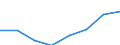 Information society indicator: Enterprises purchasing online / Size classes in number of persons employed: From 10 to 249 persons employed / Statistical classification of economic activities in the European Community (NACE Rev. 2): All activities (except agriculture, forestry and fishing, and mining and quarrying), without financial sector / Unit of measure: Percentage of enterprises / Geopolitical entity (reporting): Euro area (EA11-1999, EA12-2001, EA13-2007, EA15-2008, EA16-2009, EA17-2011, EA18-2014, EA19-2015, EA20-2023, EA21-2026)