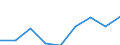 Information society indicator: Enterprises purchasing online / Size classes in number of persons employed: From 10 to 249 persons employed / Statistical classification of economic activities in the European Community (NACE Rev. 2): All activities (except agriculture, forestry and fishing, and mining and quarrying), without financial sector / Unit of measure: Percentage of enterprises / Geopolitical entity (reporting): Bulgaria