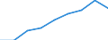 Information society indicator: Enterprises purchasing online / Size classes in number of persons employed: From 10 to 249 persons employed / Statistical classification of economic activities in the European Community (NACE Rev. 2): All activities (except agriculture, forestry and fishing, and mining and quarrying), without financial sector / Unit of measure: Percentage of enterprises / Geopolitical entity (reporting): Czechia