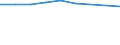 Information society indicator: Enterprises purchasing online / Size classes in number of persons employed: From 10 to 249 persons employed / Statistical classification of economic activities in the European Community (NACE Rev. 2): All activities (except agriculture, forestry and fishing, and mining and quarrying), without financial sector / Unit of measure: Percentage of enterprises / Geopolitical entity (reporting): Denmark