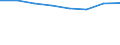 Information society indicator: Enterprises purchasing online / Size classes in number of persons employed: From 10 to 249 persons employed / Statistical classification of economic activities in the European Community (NACE Rev. 2): All activities (except agriculture, forestry and fishing, and mining and quarrying), without financial sector / Unit of measure: Percentage of enterprises / Geopolitical entity (reporting): Germany
