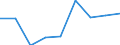 Information society indicator: Enterprises purchasing online / Size classes in number of persons employed: From 10 to 249 persons employed / Statistical classification of economic activities in the European Community (NACE Rev. 2): All activities (except agriculture, forestry and fishing, and mining and quarrying), without financial sector / Unit of measure: Percentage of enterprises / Geopolitical entity (reporting): Estonia