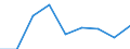 Information society indicator: Enterprises purchasing online / Size classes in number of persons employed: From 10 to 249 persons employed / Statistical classification of economic activities in the European Community (NACE Rev. 2): All activities (except agriculture, forestry and fishing, and mining and quarrying), without financial sector / Unit of measure: Percentage of enterprises / Geopolitical entity (reporting): Ireland