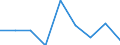 Information society indicator: Enterprises purchasing online / Size classes in number of persons employed: From 10 to 249 persons employed / Statistical classification of economic activities in the European Community (NACE Rev. 2): All activities (except agriculture, forestry and fishing, and mining and quarrying), without financial sector / Unit of measure: Percentage of enterprises / Geopolitical entity (reporting): Greece