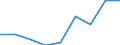 Information society indicator: Enterprises purchasing online / Size classes in number of persons employed: From 10 to 249 persons employed / Statistical classification of economic activities in the European Community (NACE Rev. 2): All activities (except agriculture, forestry and fishing, and mining and quarrying), without financial sector / Unit of measure: Percentage of enterprises / Geopolitical entity (reporting): Spain