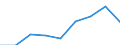 Information society indicator: Enterprises purchasing online / Size classes in number of persons employed: From 10 to 249 persons employed / Statistical classification of economic activities in the European Community (NACE Rev. 2): All activities (except agriculture, forestry and fishing, and mining and quarrying), without financial sector / Unit of measure: Percentage of enterprises / Geopolitical entity (reporting): Latvia