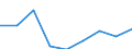Information society indicator: Enterprises purchasing online / Size classes in number of persons employed: From 10 to 249 persons employed / Statistical classification of economic activities in the European Community (NACE Rev. 2): All activities (except agriculture, forestry and fishing, and mining and quarrying), without financial sector / Unit of measure: Percentage of enterprises / Geopolitical entity (reporting): Lithuania