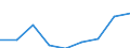 Information society indicator: Enterprises purchasing online / Size classes in number of persons employed: From 10 to 249 persons employed / Statistical classification of economic activities in the European Community (NACE Rev. 2): All activities (except agriculture, forestry and fishing, and mining and quarrying), without financial sector / Unit of measure: Percentage of enterprises / Geopolitical entity (reporting): Hungary