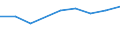 Information society indicator: Enterprises purchasing online / Size classes in number of persons employed: From 10 to 249 persons employed / Statistical classification of economic activities in the European Community (NACE Rev. 2): All activities (except agriculture, forestry and fishing, and mining and quarrying), without financial sector / Unit of measure: Percentage of enterprises / Geopolitical entity (reporting): Netherlands