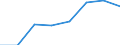 Information society indicator: Enterprises purchasing online / Size classes in number of persons employed: From 10 to 249 persons employed / Statistical classification of economic activities in the European Community (NACE Rev. 2): All activities (except agriculture, forestry and fishing, and mining and quarrying), without financial sector / Unit of measure: Percentage of enterprises / Geopolitical entity (reporting): Austria