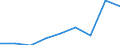 Information society indicator: Enterprises purchasing online / Size classes in number of persons employed: From 10 to 249 persons employed / Statistical classification of economic activities in the European Community (NACE Rev. 2): All activities (except agriculture, forestry and fishing, and mining and quarrying), without financial sector / Unit of measure: Percentage of enterprises / Geopolitical entity (reporting): Poland