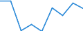 Information society indicator: Enterprises purchasing online / Size classes in number of persons employed: From 10 to 249 persons employed / Statistical classification of economic activities in the European Community (NACE Rev. 2): All activities (except agriculture, forestry and fishing, and mining and quarrying), without financial sector / Unit of measure: Percentage of enterprises / Geopolitical entity (reporting): Portugal