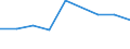 Information society indicator: Enterprises purchasing online / Size classes in number of persons employed: From 10 to 249 persons employed / Statistical classification of economic activities in the European Community (NACE Rev. 2): All activities (except agriculture, forestry and fishing, and mining and quarrying), without financial sector / Unit of measure: Percentage of enterprises / Geopolitical entity (reporting): Romania
