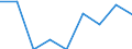 Unternehmen mit E-Commerce-Einkäufen / 10 bis 249 Beschäftigte / Alle Aktivitäten, ohne Finanzsektor / Prozent der Unternehmen / Portugal
