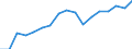 Size classes in number of persons employed: 10 persons employed or more / Statistical classification of economic activities in the European Community (NACE Rev. 2): Manufacturing, electricity, gas, steam and air conditioning supply; water supply and construction / Information society indicator: Enterprises with e-commerce sales / Unit of measure: Percentage of enterprises / Geopolitical entity (reporting): European Union - 27 countries (from 2020)