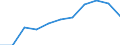 Size classes in number of persons employed: 10 persons employed or more / Statistical classification of economic activities in the European Community (NACE Rev. 2): Manufacturing, electricity, gas, steam and air conditioning supply; water supply and construction / Information society indicator: Enterprises with e-commerce sales / Unit of measure: Percentage of enterprises / Geopolitical entity (reporting): European Union - 28 countries (2013-2020)