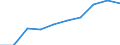Size classes in number of persons employed: 10 persons employed or more / Statistical classification of economic activities in the European Community (NACE Rev. 2): Manufacturing, electricity, gas, steam and air conditioning supply; water supply and construction / Information society indicator: Enterprises with e-commerce sales / Unit of measure: Percentage of enterprises / Geopolitical entity (reporting): European Union - 27 countries (2007-2013)