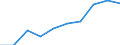 Size classes in number of persons employed: 10 persons employed or more / Statistical classification of economic activities in the European Community (NACE Rev. 2): Manufacturing, electricity, gas, steam and air conditioning supply; water supply and construction / Information society indicator: Enterprises with e-commerce sales / Unit of measure: Percentage of enterprises / Geopolitical entity (reporting): European Union - 15 countries (1995-2004)