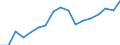 Size classes in number of persons employed: 10 persons employed or more / Statistical classification of economic activities in the European Community (NACE Rev. 2): Manufacturing, electricity, gas, steam and air conditioning supply; water supply and construction / Information society indicator: Enterprises with e-commerce sales / Unit of measure: Percentage of enterprises / Geopolitical entity (reporting): Euro area (EA11-1999, EA12-2001, EA13-2007, EA15-2008, EA16-2009, EA17-2011, EA18-2014, EA19-2015, EA20-2023, EA21-2026)