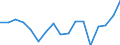 Size classes in number of persons employed: 10 persons employed or more / Statistical classification of economic activities in the European Community (NACE Rev. 2): Manufacturing, electricity, gas, steam and air conditioning supply; water supply and construction / Information society indicator: Enterprises with e-commerce sales / Unit of measure: Percentage of enterprises / Geopolitical entity (reporting): Belgium