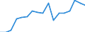 Size classes in number of persons employed: 10 persons employed or more / Statistical classification of economic activities in the European Community (NACE Rev. 2): Manufacturing, electricity, gas, steam and air conditioning supply; water supply and construction / Information society indicator: Enterprises with e-commerce sales / Unit of measure: Percentage of enterprises / Geopolitical entity (reporting): Bulgaria