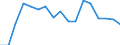 Size classes in number of persons employed: 10 persons employed or more / Statistical classification of economic activities in the European Community (NACE Rev. 2): Manufacturing, electricity, gas, steam and air conditioning supply; water supply and construction / Information society indicator: Enterprises with e-commerce sales / Unit of measure: Percentage of enterprises / Geopolitical entity (reporting): Czechia