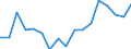 Size classes in number of persons employed: 10 persons employed or more / Statistical classification of economic activities in the European Community (NACE Rev. 2): Manufacturing, electricity, gas, steam and air conditioning supply; water supply and construction / Information society indicator: Enterprises with e-commerce sales / Unit of measure: Percentage of enterprises / Geopolitical entity (reporting): Denmark