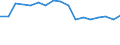 Size classes in number of persons employed: 10 persons employed or more / Statistical classification of economic activities in the European Community (NACE Rev. 2): Manufacturing, electricity, gas, steam and air conditioning supply; water supply and construction / Information society indicator: Enterprises with e-commerce sales / Unit of measure: Percentage of enterprises / Geopolitical entity (reporting): Germany