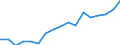 Size classes in number of persons employed: 10 persons employed or more / Statistical classification of economic activities in the European Community (NACE Rev. 2): Manufacturing, electricity, gas, steam and air conditioning supply; water supply and construction / Information society indicator: Enterprises with e-commerce sales / Unit of measure: Percentage of enterprises / Geopolitical entity (reporting): Estonia