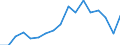 Size classes in number of persons employed: 10 persons employed or more / Statistical classification of economic activities in the European Community (NACE Rev. 2): Manufacturing, electricity, gas, steam and air conditioning supply; water supply and construction / Information society indicator: Enterprises with e-commerce sales / Unit of measure: Percentage of enterprises / Geopolitical entity (reporting): Ireland