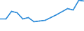 Size classes in number of persons employed: 10 persons employed or more / Statistical classification of economic activities in the European Community (NACE Rev. 2): Manufacturing, electricity, gas, steam and air conditioning supply; water supply and construction / Information society indicator: Enterprises with e-commerce sales / Unit of measure: Percentage of enterprises / Geopolitical entity (reporting): Greece