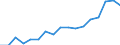 Size classes in number of persons employed: 10 persons employed or more / Statistical classification of economic activities in the European Community (NACE Rev. 2): Manufacturing, electricity, gas, steam and air conditioning supply; water supply and construction / Information society indicator: Enterprises with e-commerce sales / Unit of measure: Percentage of enterprises / Geopolitical entity (reporting): Spain