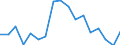 Size classes in number of persons employed: 10 persons employed or more / Statistical classification of economic activities in the European Community (NACE Rev. 2): Manufacturing, electricity, gas, steam and air conditioning supply; water supply and construction / Information society indicator: Enterprises with e-commerce sales / Unit of measure: Percentage of enterprises / Geopolitical entity (reporting): France