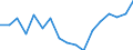 Size classes in number of persons employed: 10 persons employed or more / Statistical classification of economic activities in the European Community (NACE Rev. 2): Manufacturing, electricity, gas, steam and air conditioning supply; water supply and construction / Information society indicator: Enterprises with e-commerce sales / Unit of measure: Percentage of enterprises / Geopolitical entity (reporting): Croatia