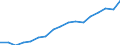 Size classes in number of persons employed: 10 persons employed or more / Statistical classification of economic activities in the European Community (NACE Rev. 2): Manufacturing, electricity, gas, steam and air conditioning supply; water supply and construction / Information society indicator: Enterprises with e-commerce sales / Unit of measure: Percentage of enterprises / Geopolitical entity (reporting): Italy