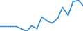 Size classes in number of persons employed: 10 persons employed or more / Statistical classification of economic activities in the European Community (NACE Rev. 2): Manufacturing, electricity, gas, steam and air conditioning supply; water supply and construction / Information society indicator: Enterprises with e-commerce sales / Unit of measure: Percentage of enterprises / Geopolitical entity (reporting): Cyprus