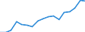 Size classes in number of persons employed: 10 persons employed or more / Statistical classification of economic activities in the European Community (NACE Rev. 2): Manufacturing, electricity, gas, steam and air conditioning supply; water supply and construction / Information society indicator: Enterprises with e-commerce sales / Unit of measure: Percentage of enterprises / Geopolitical entity (reporting): Latvia