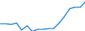 Size classes in number of persons employed: 10 persons employed or more / Statistical classification of economic activities in the European Community (NACE Rev. 2): Manufacturing, electricity, gas, steam and air conditioning supply; water supply and construction / Information society indicator: Enterprises with e-commerce sales / Unit of measure: Percentage of enterprises / Geopolitical entity (reporting): Lithuania