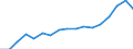 Size classes in number of persons employed: 10 persons employed or more / Statistical classification of economic activities in the European Community (NACE Rev. 2): Manufacturing, electricity, gas, steam and air conditioning supply; water supply and construction / Information society indicator: Enterprises with e-commerce sales / Unit of measure: Percentage of enterprises / Geopolitical entity (reporting): Hungary