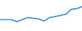 Size classes in number of persons employed: 10 persons employed or more / Statistical classification of economic activities in the European Community (NACE Rev. 2): Manufacturing, electricity, gas, steam and air conditioning supply; water supply and construction / Information society indicator: Enterprises with e-commerce sales / Unit of measure: Percentage of enterprises / Geopolitical entity (reporting): Malta