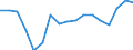 Size classes in number of persons employed: 10 persons employed or more / Statistical classification of economic activities in the European Community (NACE Rev. 2): Manufacturing, electricity, gas, steam and air conditioning supply; water supply and construction / Information society indicator: Enterprises with e-commerce sales / Unit of measure: Percentage of enterprises / Geopolitical entity (reporting): Netherlands