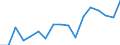Size classes in number of persons employed: 10 persons employed or more / Statistical classification of economic activities in the European Community (NACE Rev. 2): Manufacturing, electricity, gas, steam and air conditioning supply; water supply and construction / Information society indicator: Enterprises with e-commerce sales / Unit of measure: Percentage of enterprises / Geopolitical entity (reporting): Austria