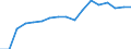 Size classes in number of persons employed: 10 persons employed or more / Statistical classification of economic activities in the European Community (NACE Rev. 2): Manufacturing, electricity, gas, steam and air conditioning supply; water supply and construction / Information society indicator: Enterprises with e-commerce sales / Unit of measure: Percentage of enterprises / Geopolitical entity (reporting): Poland